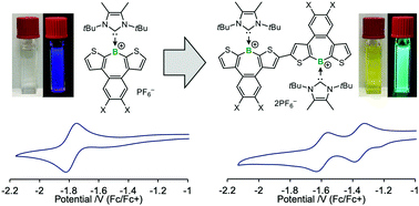 Graphical abstract: Extended conjugated borenium dimers via late stage functionalization of air-stable borepinium ions