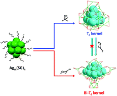 Graphical abstract: All-thiolate-stabilized Ag42 nanocluster with a tetrahedral kernel and its transformation to an Ag61 nanocluster with a bi-tetrahedral kernel