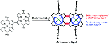 Graphical abstract: A 2-to-2′ 18-to-18′ doubly linked Ni(ii) norcorrole dimer: an effectively conjugated antiaromatic dyad