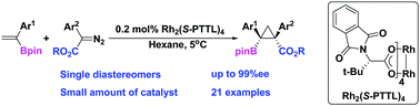 Graphical abstract: Rhodium-catalysed diastereo- and enantio-selective cyclopropanation of α-boryl styrenes