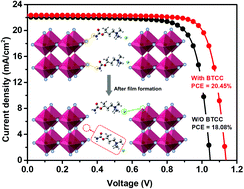 Graphical abstract: A dual function-enabled novel zwitterion to stabilize a Pb–I framework and passivate defects for highly efficient inverted planar perovskite solar cells