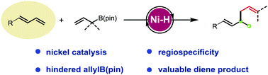 Graphical abstract: Nickel-catalyzed allyl–allyl coupling reactions between 1,3-dienes and allylboronates