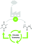 Graphical abstract: Novel hybrid aluminium(iii)–catalen complexes as highly active catalysts for lactide polymerisation: towards industrial relevance