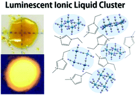 Graphical abstract: Luminescent ionic liquid formed from a melted rhenium(v) cluster
