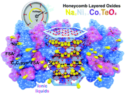 Graphical abstract: High-voltage honeycomb layered oxide positive electrodes for rechargeable sodium batteries