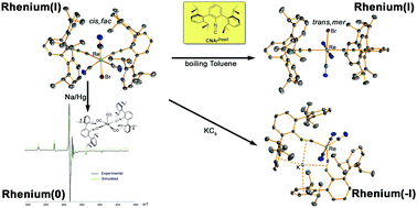 Graphical abstract: A closed-shell monomeric rhenium(1−) anion provided by m-terphenyl isocyanide ligation