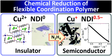 Graphical abstract: Emergence of electrical conductivity in a flexible coordination polymer by using chemical reduction