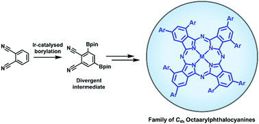 Graphical abstract: Iridium-catalysed 3,5-bis-borylation of phthalonitrile enables access to a family of C4h octaarylphthalocyanines