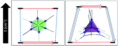 Graphical abstract: Geometrical control of the magnetic anisotropy in six coordinate cobalt complexes