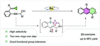 Graphical abstract: Gold(i)-catalyzed tandem cyclization of cyclopropylidene-tethered propargylic alcohols: an approach to functionalized naphtho[2,3-c]pyrans