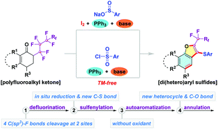 Graphical abstract: Synthesis of di(hetero)aryl sulfides by defluorinative sulfenylation of polyfluoroalkyl ketones with sodium sulfinates or arylsulfonyl chlorides