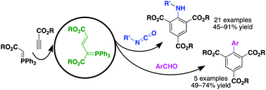 Graphical abstract: Multicomponent benzannulation of allylic P-ylides with isocyanates or aldehydes for construction of anilines and biaryls