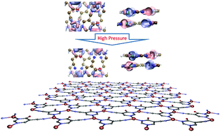 Graphical abstract: Rational design of an unusual 2D-MOF based on Cu(i) and 4-hydroxypyrimidine-5-carbonitrile as linker with conductive capabilities: a theoretical approach based on high-pressure XRD