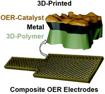 Graphical abstract: A 3d-printed composite electrode for sustained electrocatalytic oxygen evolution
