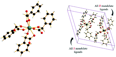 Graphical abstract: Isolated zirconium centres captured from aqueous solution: the structure of zirconium mandelate revealed from NMR crystallography