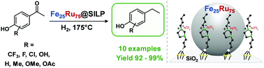 Graphical abstract: Selective hydrodeoxygenation of hydroxyacetophenones to ethyl-substituted phenol derivatives using a FeRu@SILP catalyst