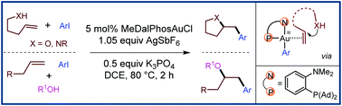 Graphical abstract: Ligand-enabled gold-catalyzed 1,2-heteroarylation of alkenes