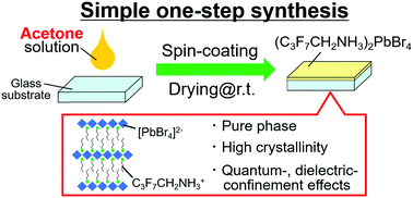 Graphical abstract: Simple one-step synthesis of a two-dimensional perovskite consisting of perfluoroalkyl-based ammonium spacers using acetone as the solvent