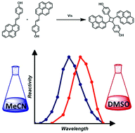 Graphical abstract: Photocycloadditions in disparate chemical environments