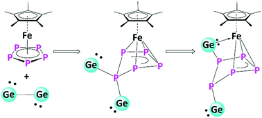 Graphical abstract: A bis(germylene) functionalized metal-coordinated polyphosphide and its isomerization
