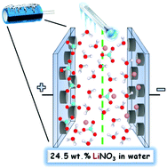 Graphical abstract: Guidelines for designing highly concentrated electrolytes for low temperature applications