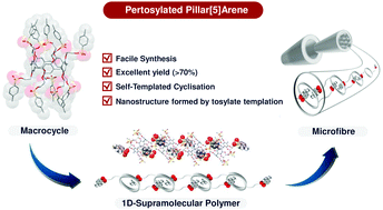 Graphical abstract: Pertosylated pillar[5]arene: self-template assisted synthesis and supramolecular polymer formation