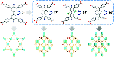Graphical abstract: Optimizing zirconium metal–organic frameworks through steric tuning for efficient removal of Cr2O72−