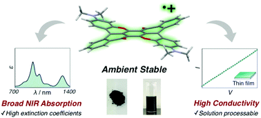 Graphical abstract: A remarkably air-stable quinodimethane radical cation