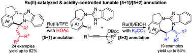 Graphical abstract: Ru(ii)-Catalyzed and acidity-controlled tunable [5+1]/[5+2] annulation for building ring-fused quinazolines and 1,3-benzodiazepines