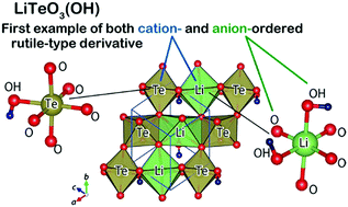 Graphical abstract: Cation- and anion-ordered rutile-type derivative LiTeO3(OH)