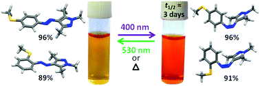 Graphical abstract: Robust bi-directional photoswitching of thiomethyl substituted arylazopyrazoles under visible light