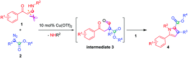 Graphical abstract: Copper-catalyzed carbene insertion and ester migration for the synthesis of polysubstituted pyrroles