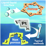 Graphical abstract: Liquid–liquid interface-promoted formation of a porous molecular crystal based on a luminescent platinum(ii) complex