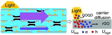 Graphical abstract: Enhanced ionic photocurrent generation through a homogeneous graphene derivative composite membrane