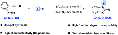 Graphical abstract: B(C6F5)3-Catalyzed cyclization of alkynes: direct synthesis of 3-silyl heterocyclic compounds