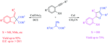 Graphical abstract: Copper-catalyzed (4+1) and (3+2) cyclizations of iodonium ylides with alkynes