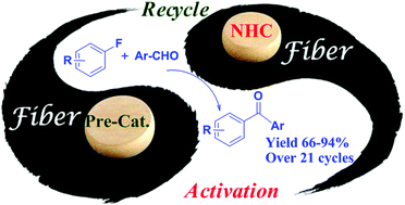 Graphical abstract: Recyclable polyetheretherketone fiber-supported N-heterocyclic carbene catalysts for nucleophilic acylation of fluorobenzenes