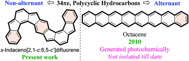 Graphical abstract: Revisiting indeno[2,1-c]fluorene synthesis while exploring the fully conjugated s-indaceno[2,1-c:6,5-c′]difluorene
