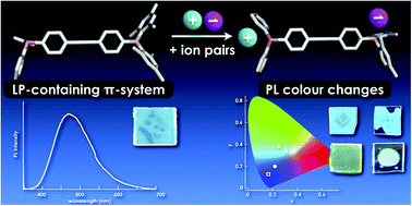 Graphical abstract: Optical property control of π-electronic systems bearing Lewis pairs by ion coordination