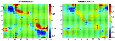 Graphical abstract: Structural conversion of human islet amyloid polypeptide aggregates under an electric field