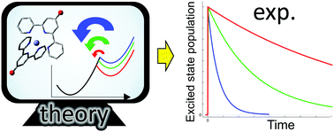 Graphical abstract: Quantum-chemistry-aided ligand engineering for potential molecular switches: changing barriers to tune excited state lifetimes