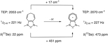 Graphical abstract: A tropylium annulated N-heterocyclic carbene