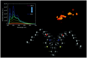 Graphical abstract: Aggregation induced emission – emissive stannoles in the solid state