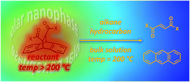 Graphical abstract: Microwave-specific acceleration of a retro-Diels–Alder reaction