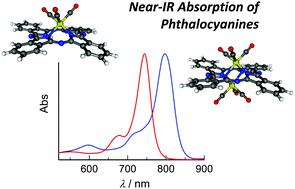 Graphical abstract: Novel method for preparing stable near-infrared absorbers: a new phthalocyanine family based on rhenium(i) complexes