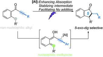 Graphical abstract: Light-enabled, AlCl3-catalyzed regioselective intramolecular nucleophilic addition of non-nucleophilic alkyls to alkynes