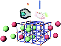 Graphical abstract: Crystal engineering of porous coordination networks to enable separation of C2 hydrocarbons