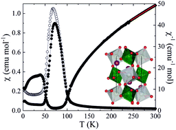 Graphical abstract: Unconventional magnetism in the high pressure ‘all transition metal’ double perovskite Mn2NiReO6