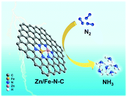 Graphical abstract: Isolated diatomic Zn–Fe in N-doped carbon for electrocatalytic nitrogen reduction to ammonia
