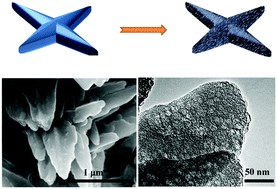 Graphical abstract: Ionic-liquid assisted architecture of amorphous nanoporous zinc-rich carbon-based microstars for lithium storage